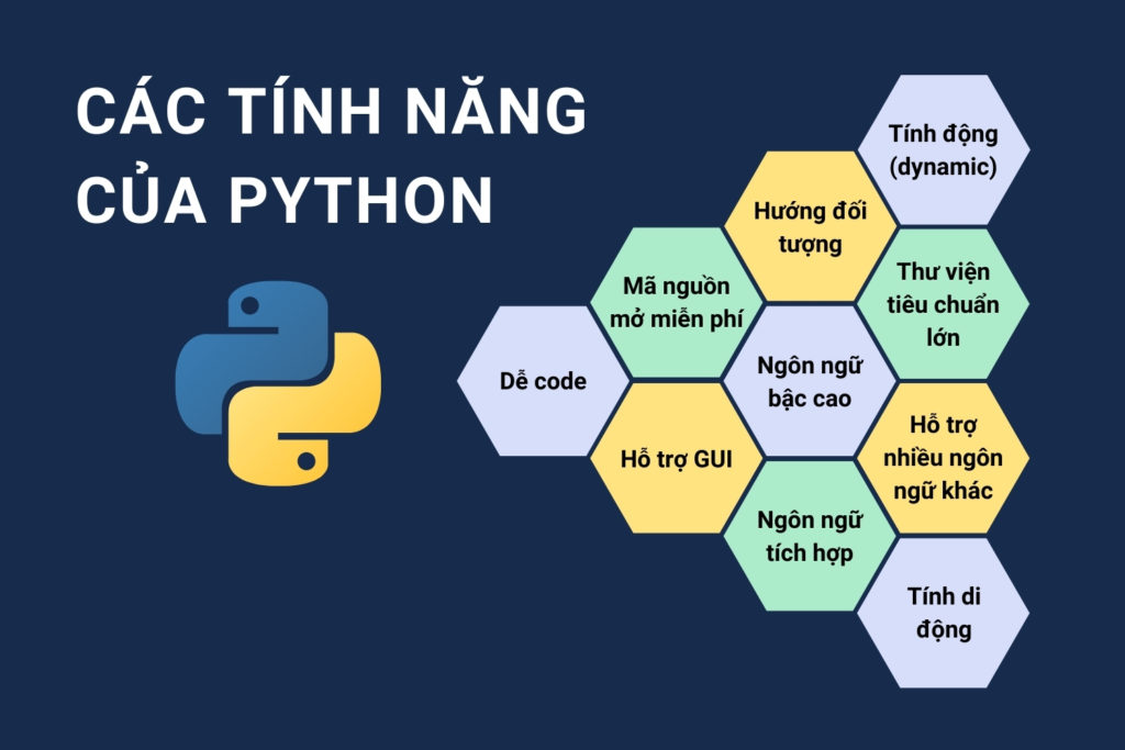 các điểm nổi bật của ngôn ngữ lập trình python